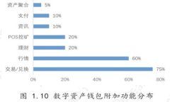 数字人名字钱包的使用指南：如何轻松管理你的