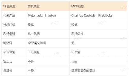 2023年数字钱包贷款应用大盘点：选择、使用与安全指南