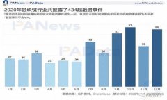 如何将数字货币转移到 tpWallet：详细指南与技巧