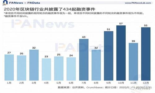 

如何将数字货币转移到 tpWallet：详细指南与技巧