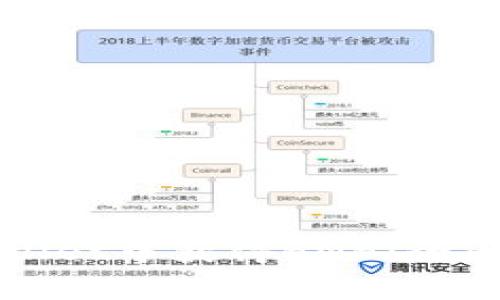 揭秘如何在tpWallet中获得BNB：全面指南及实用技巧