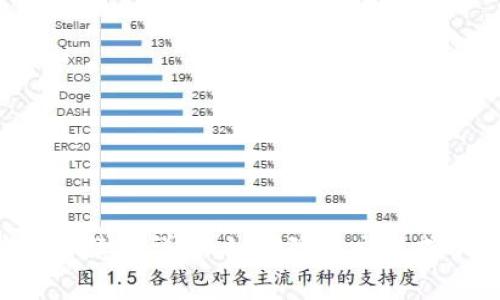 tpWallet转火币钱包手续费详解：如何降低交易成本，避免不必要的损失