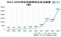 tpWallet如何设置小号：全面解析与实用指南