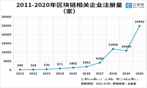 tpWallet如何设置小号：全面解析与实用指南