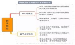 数字钱包跑路：保护你的资产如何不被黑客卷走
