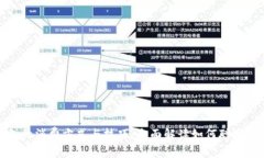 数字钱包红包的消费方式与技巧：全面解读如何