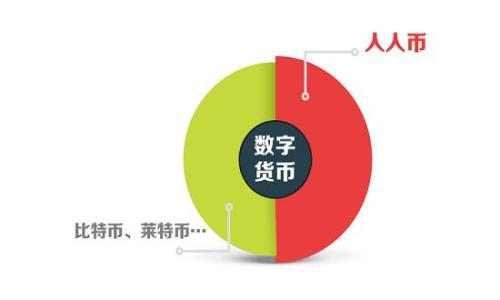   
CDC币数字钱包：安全、便捷的加密资产管理解决方案