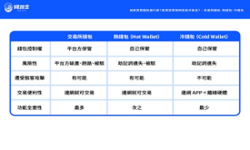 
tp自动创建钱包的费用解析与用户指南