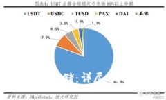数字货币安全存储：详尽指南与最佳实践