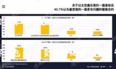 以下是你请求的内容：  易贺数字钱包：开启金融