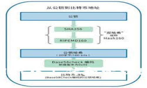 如何在tpWallet中上传和管理图标：全面指南