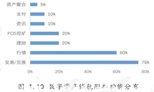 
数字钱包音效设置：提升用户体验的全方位指南