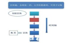  数字钱包：安全性、隐私保护与资金记录的全面