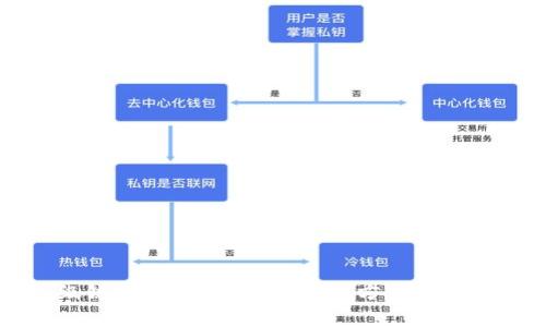 钱包TP二级链接打不开？完整解决方案及常见问题解析