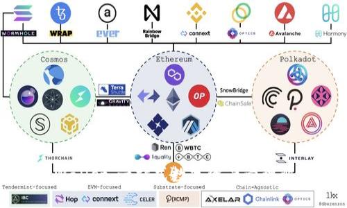 探索tpWallet：一站式数字资产管理解决方案