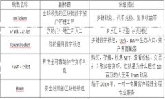 加密钱包助记词的永久性与安全性探讨：你需要
