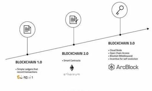 深入探讨数字钱包的同步机制：保障安全性与便捷性的平衡