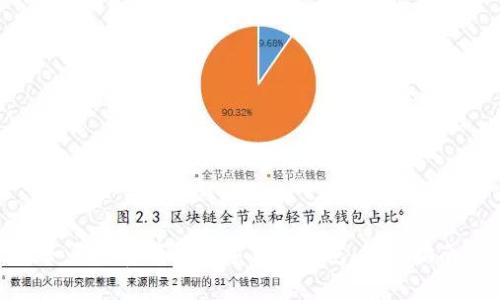 如何免费获得数字货币钱包：终极指南