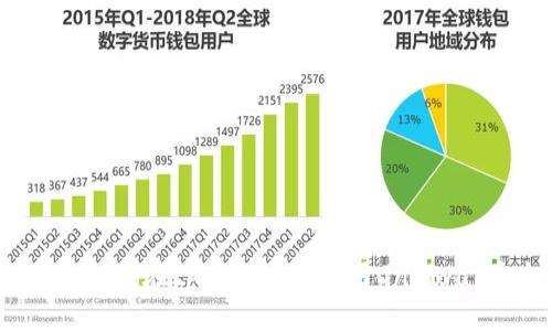 完整指南：如何在tpWallet上使用Uniswap安全买币