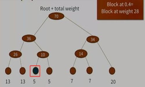 

如何解决tpWallet海外账号无法搜索的问题：全面指南