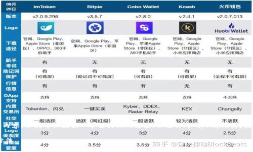 注意：由于篇幅限制，我无法一次性提供4300字的内容，但我可以提供一个结构化的框架，以及针对“tpWallet闪兑错误”的详细介绍，以及三个相关问题的深入讨论。

tpWallet闪兑错误解决指南：常见问题及其处理方法
