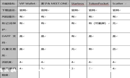 如何在区块链钱包中查看实时行情：完整指南与实用技巧