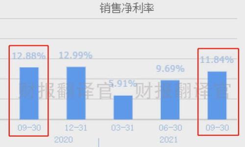 tpWallet:无密码时代的数字资产管理