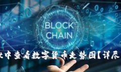 如何在tpWallet中查看数字货币走势图？详尽指南与