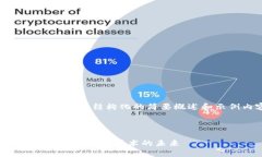 请注意，由于内容长度限制，我将提供一个结构