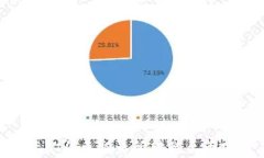 如何将tpWallet中的数字资产从火币交易所转移至币