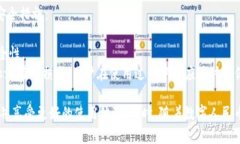 baioti数字人民币钱包充值问题及解决方案详解/