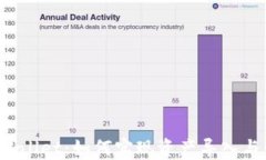 火币钱包与TP Wallet：如何实现资产导入与管理的