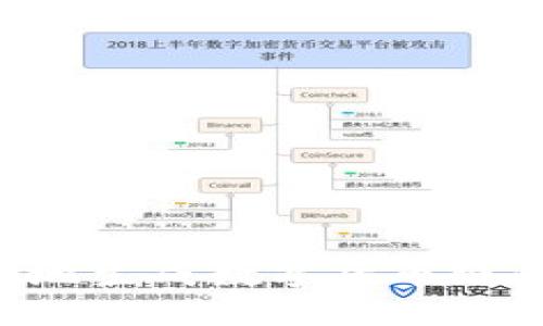 如何安全高效地生成数字货币纸钱包：全面指南