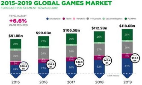 

找回tpWallet登录密码的全攻略：让安全与便捷并存