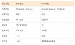 :如何使用区块链钱包购买股票：全面指南