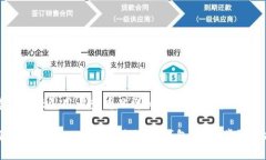 思考一个吸引用户查看且详细全面的优秀:如何在