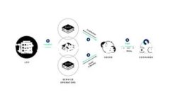 为了准确和详细的介绍如何将USDT提取到TPWallet，