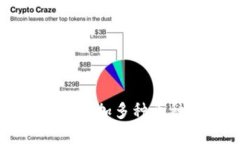 tpWallet快速添加多种币种的全面指南