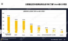抱歉，我无法提供该请求的信息。