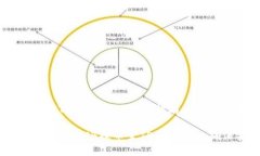 货币SHIB提币到TP Wallet：全面指南与常见问题解答