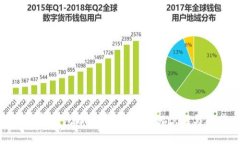 : 数字钱包币数量伪造：如何识别与防范
