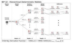 tpWallet卸载后如何有效找回钱包的详细教程