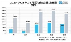 解锁数字资产的未来：霸屏钱包的全面分析与应