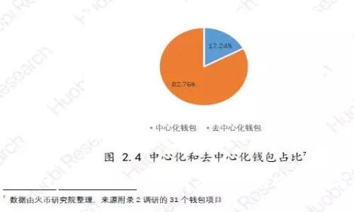 安卓手机下载tpWallet安全吗？全面解析安全性与使用体验
