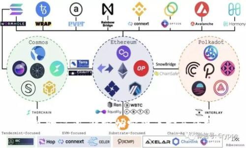 数字钱包助记词：解密加密货币安全的密码艺术
