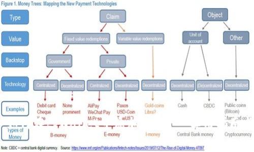 全面解析：如何在tpWallet中添加BZZ - 实用指南与常见问答