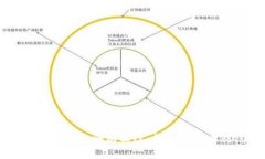 揭开CP数字钱包骗局面纱：详细解析与防范指南