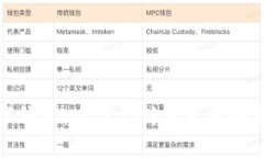 借记卡与数字钱包：现代支付方式的全面比较与