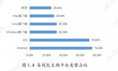 如何处理数字钱包被标记的问题：详尽指南