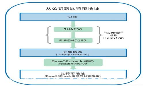 如何快速构建一个安全靠谱的数字钱包：完整指南